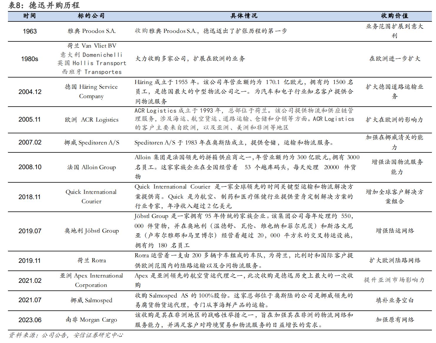 有发展的国际物流货代公司,专业国际货代物流企业