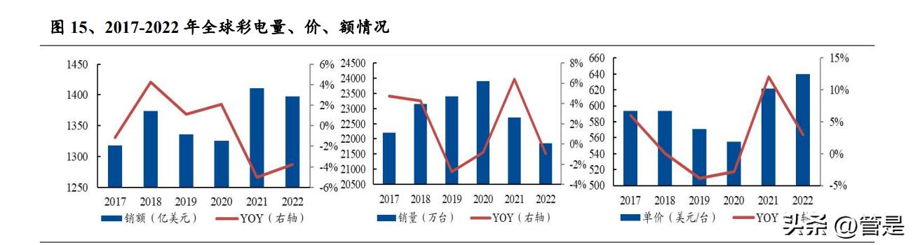 海信视像深度分析,海信视像分析