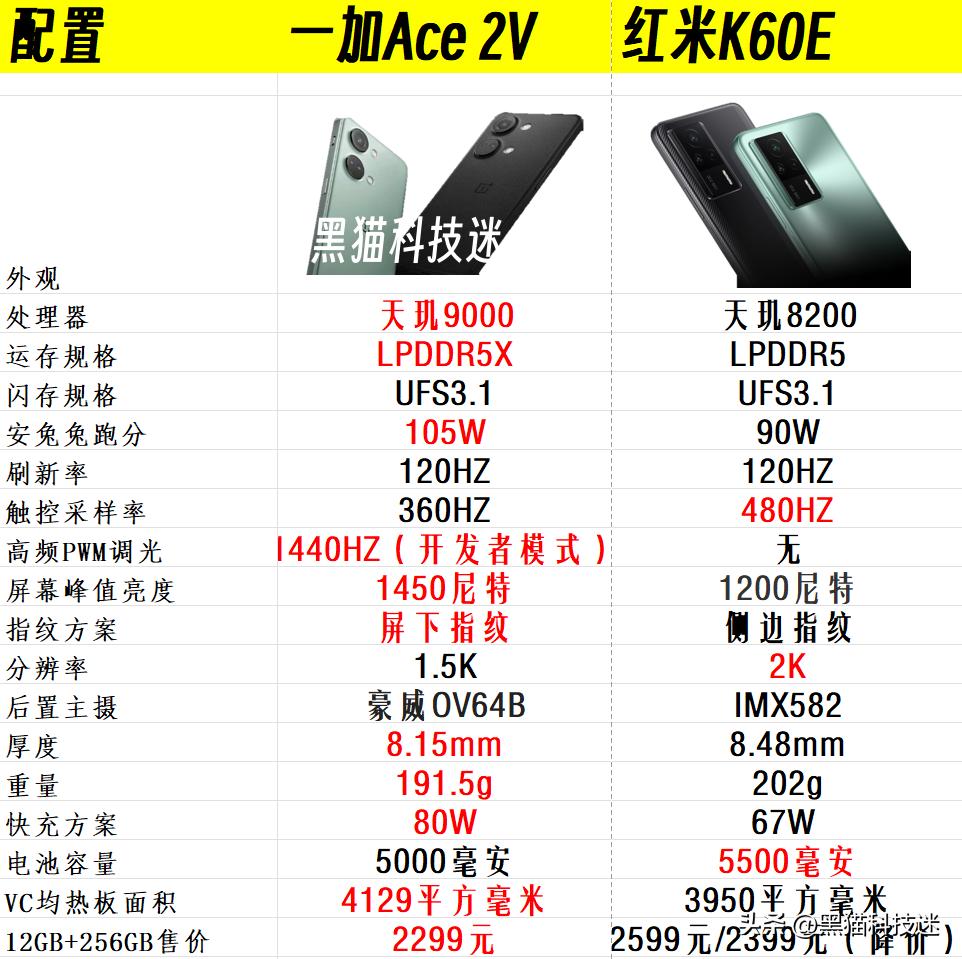 红米k60e现在值得入手吗,红米k60e现在价格值得买吗