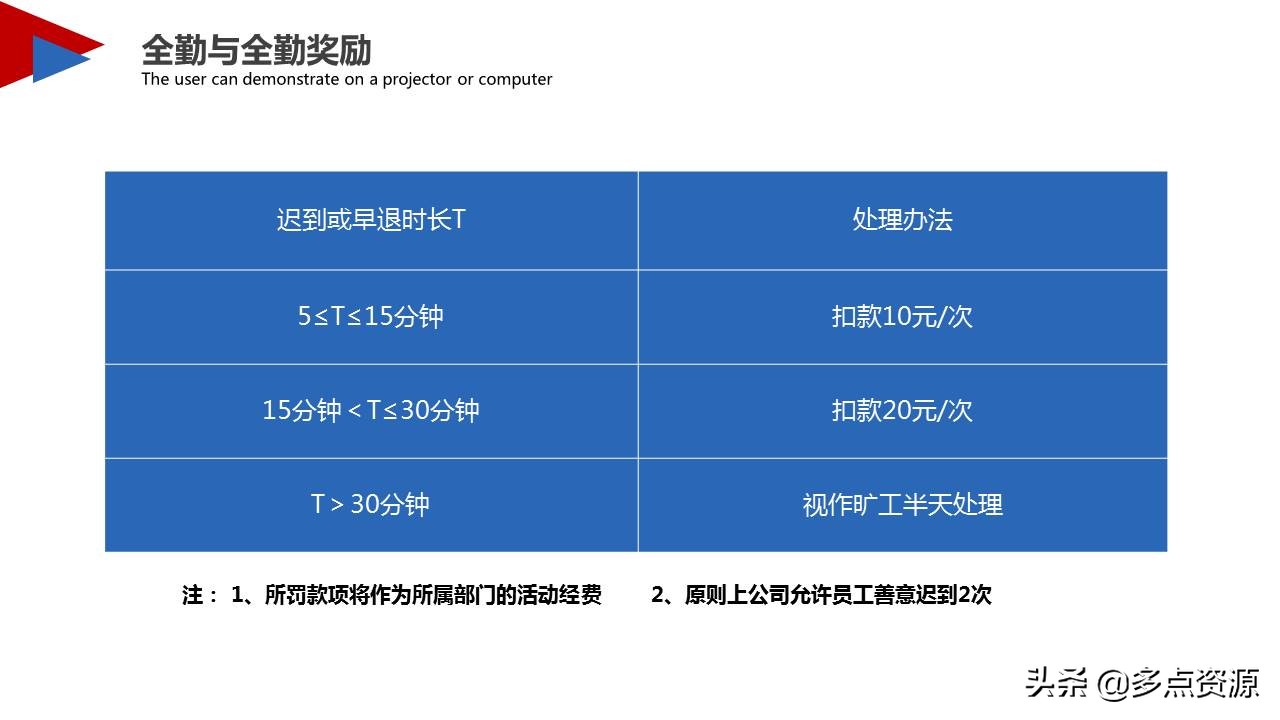 国企新员工入职培训课件,新员工入职安全培训ppt课件