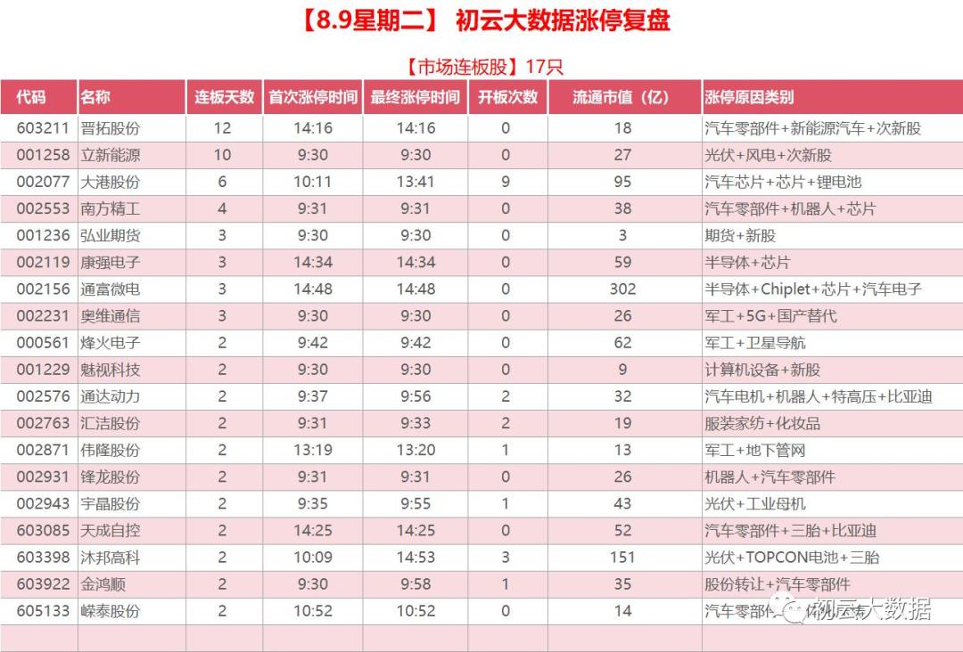 股票7连阳后调整3天后大涨,连续多日强劲上涨后股市回落