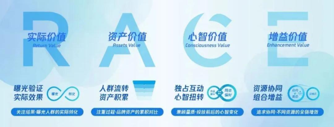 618营销|GTATM、FACT+S、5S、KFS....618必备的各平台实战方*论法**