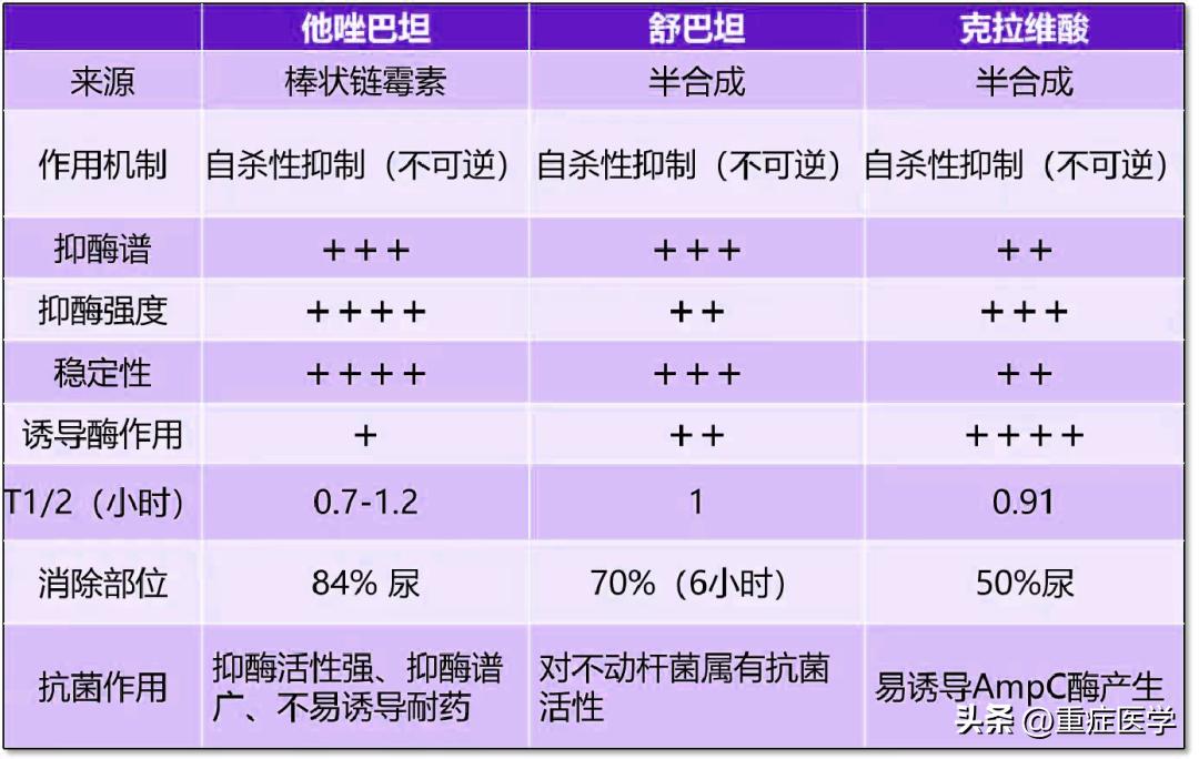 哌拉西林他唑巴坦抗炎,哌拉西林钠他唑巴坦钠使用方法