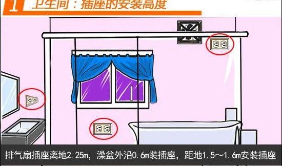 装修预留开关插座怎么安装,家用装修开关插座怎么布线