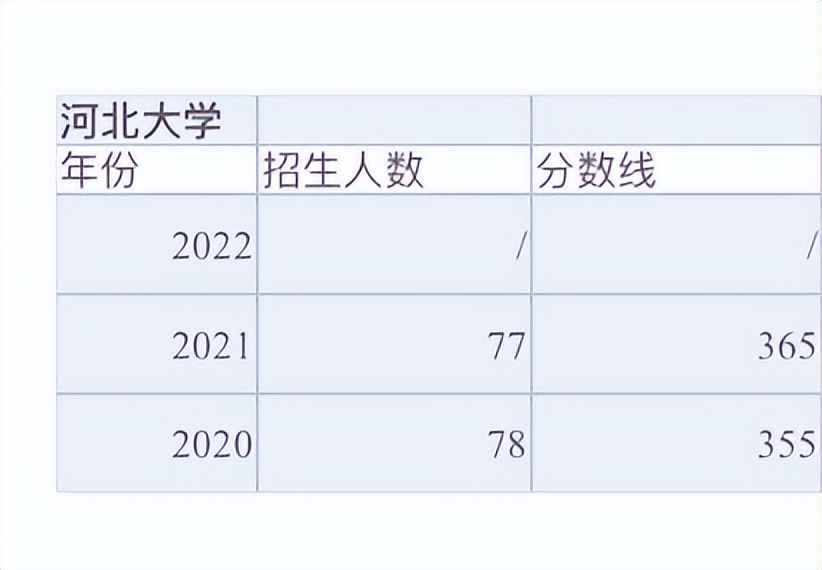 新传专业容易考研上岸学校,考研过国家线就可以录取的院校