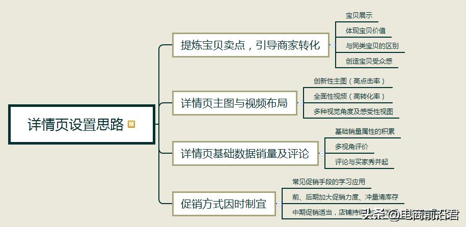 淘宝店铺怎么快速提升转化率,淘宝店铺转化率提升100个技巧