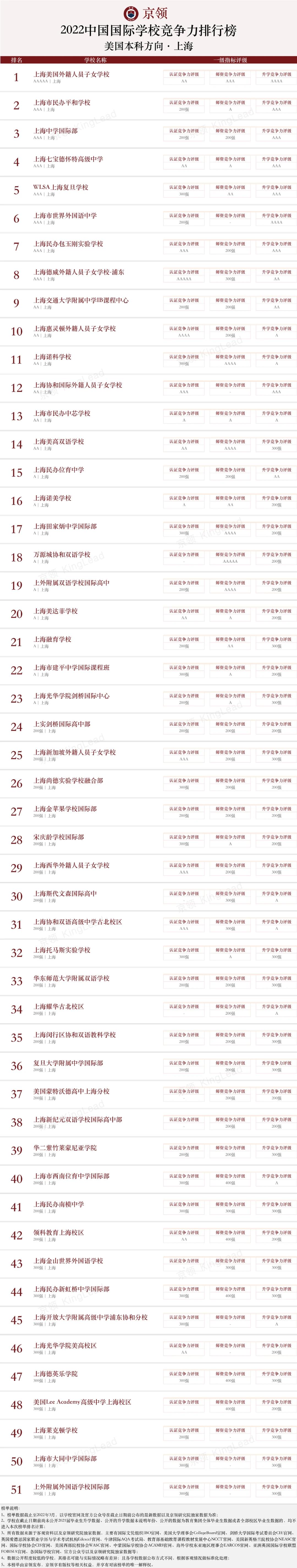 2023中国国际学校百强排名,2022最具竞争力的国际学校百强榜