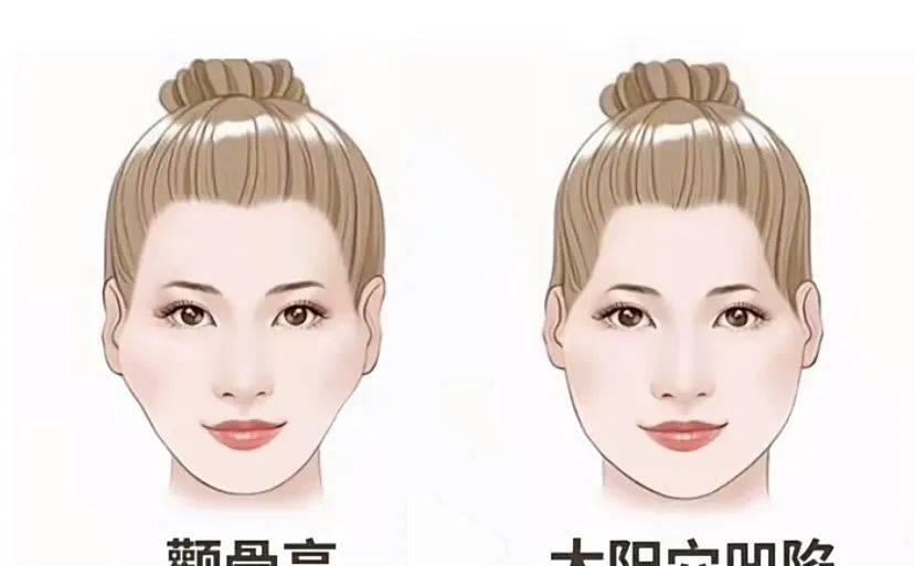 怎么剪刘海不会毁容呢,刘海剪毁容了