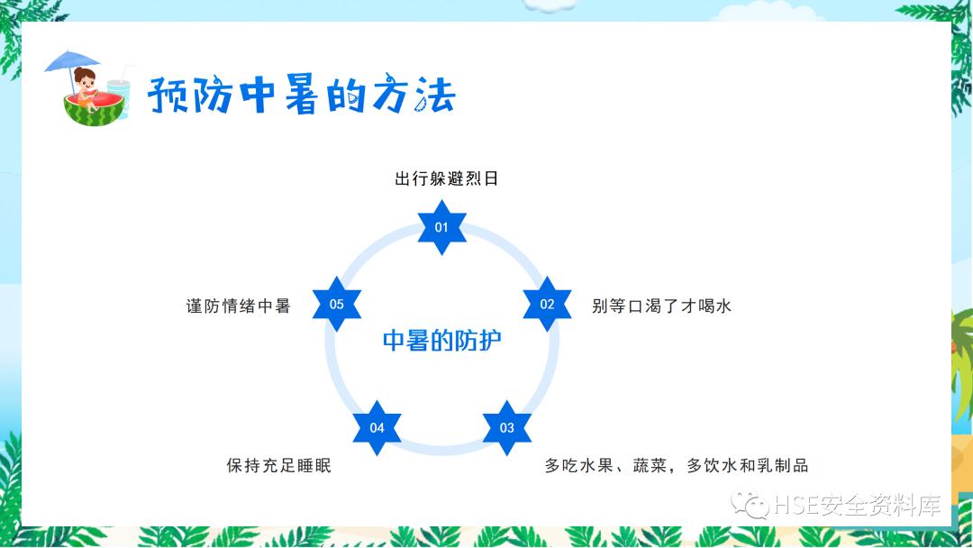 夏季防中暑ppt课件下载,中暑的预防与急救课件ppt
