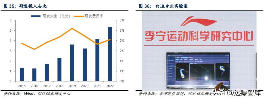 李宁作为国货里的龙头,国货崛起中国李宁