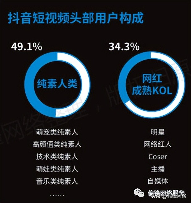 短视频在电商运营推广上要怎么做,短视频电商推广使用大全
