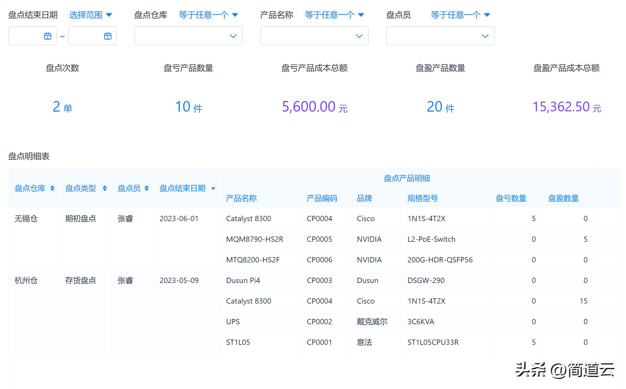 仓库库存账目有误差怎么办,仓库做账选错仓库类别怎么预防