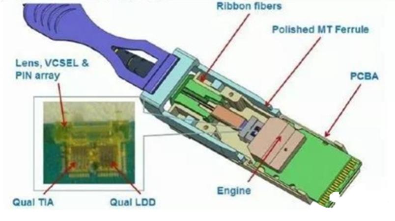 光模块激光,带你走进激光行业