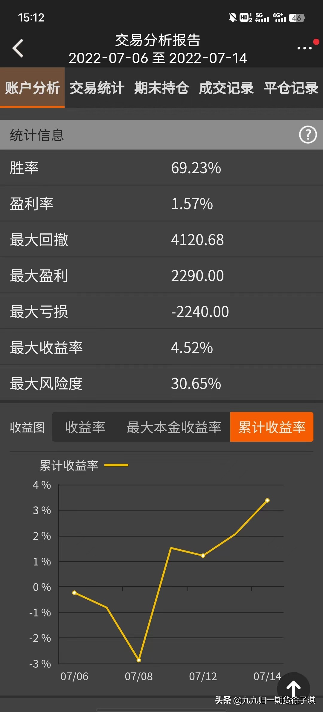 交易实盘录D7：美原油盘后破位，空头仓位继续坚守