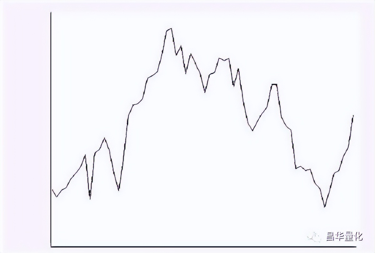 分时走势图视频教程,期货分时走势图技巧