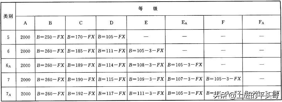 综合布线验收规范gb50312-2016,gb50311综合布线工程规范