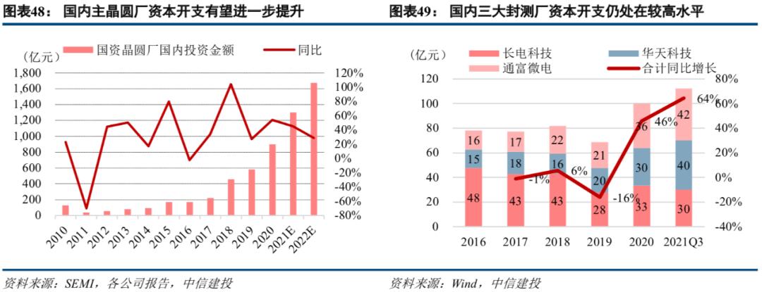 中信建投市场处于多空交织阶段,中信建投2022年投资策略