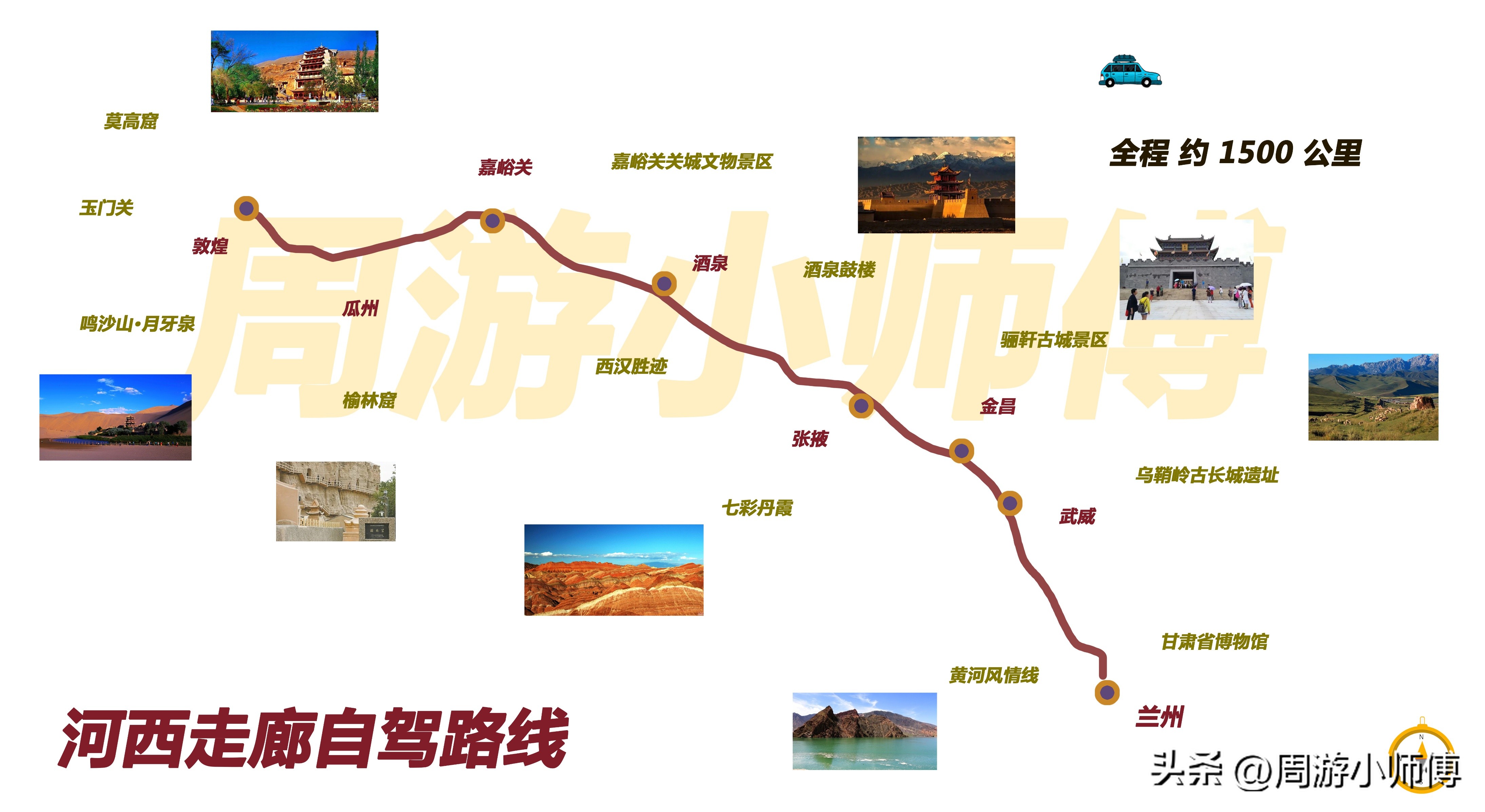 精华路线,2022最详细的自驾全国游专用地图