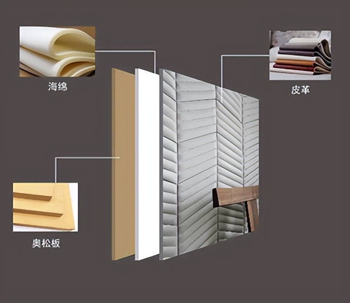 皮雕背景制作,皮雕产品设计