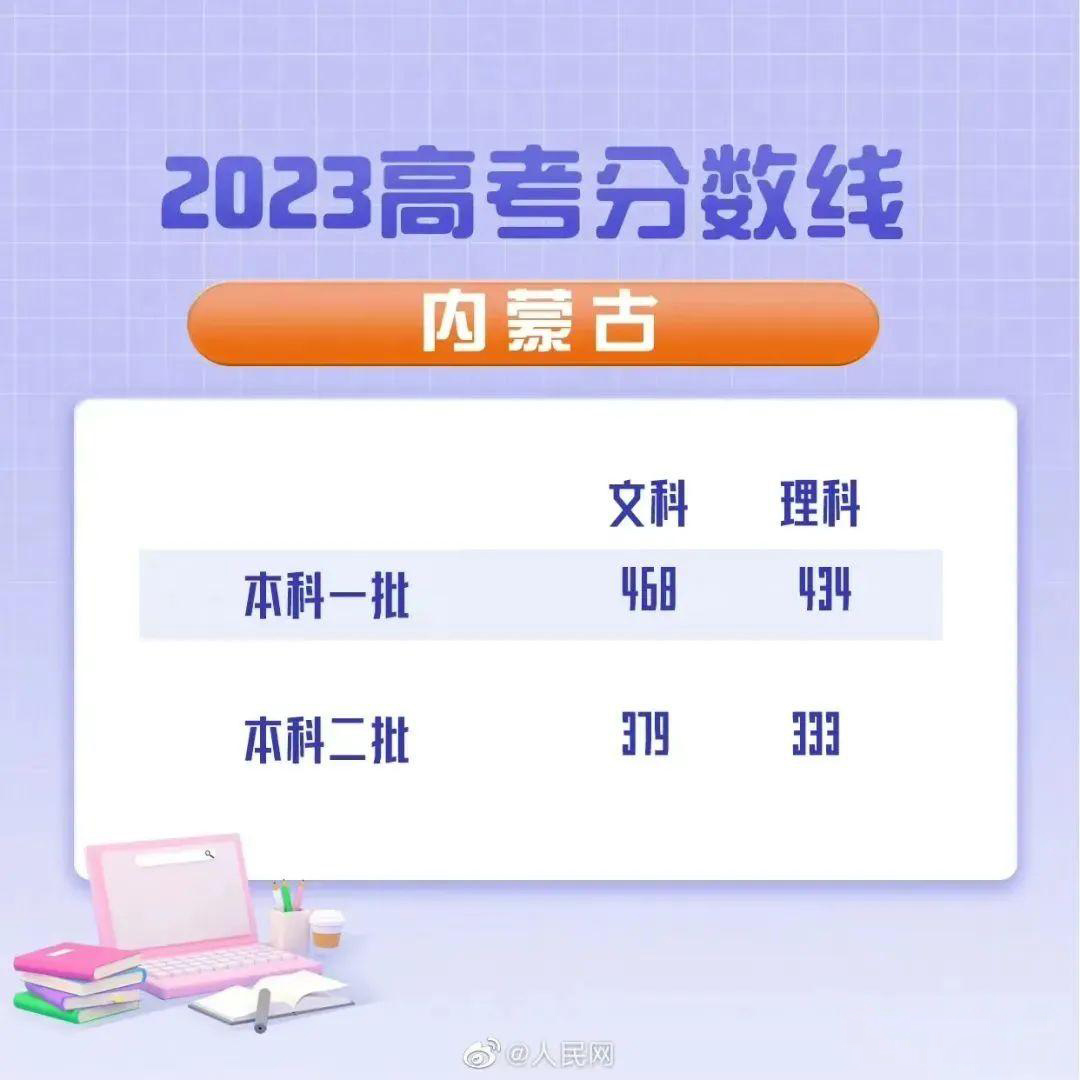 2023年全国高考录取分数线一览表,2023年高考各省录取分数线划分