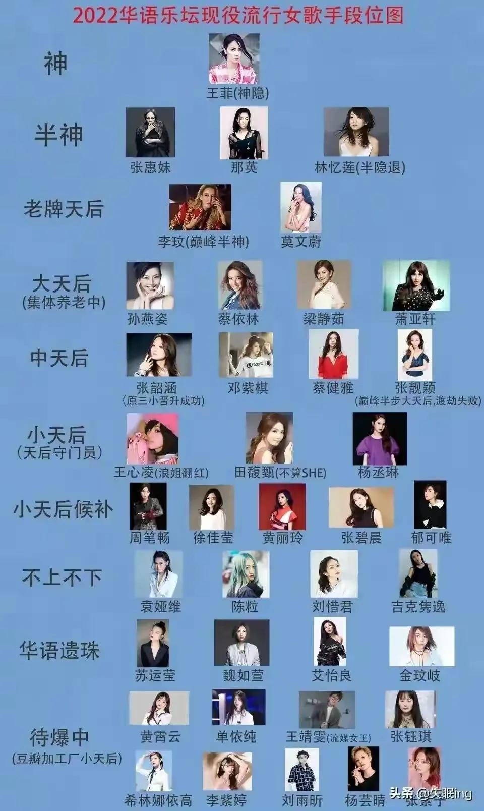 所有人对那英的评价,最近对那英的评价