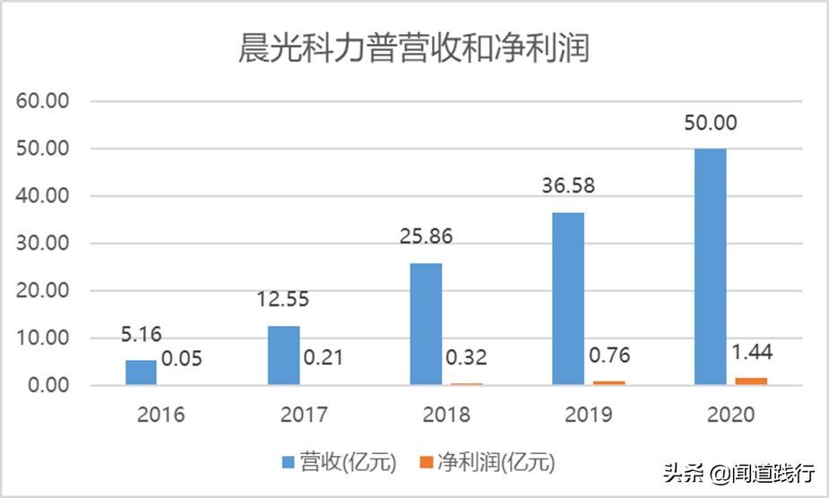 晨光文具为什么大跌,晨光文具股票最新点评