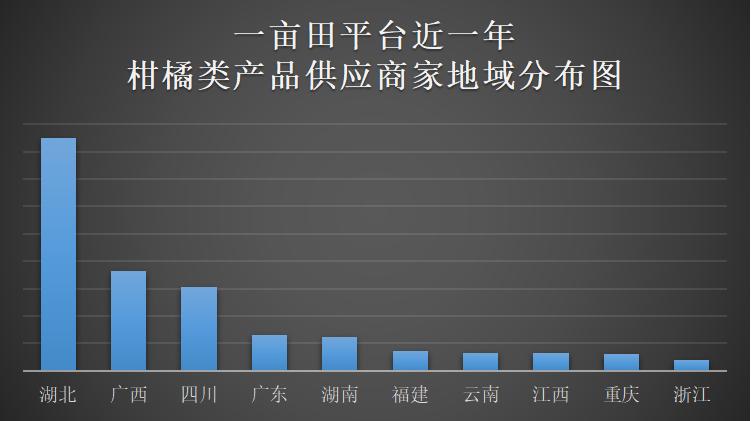 我国种植面积最大的10种水果，柑橘以4500万亩的种植面积稳居第一