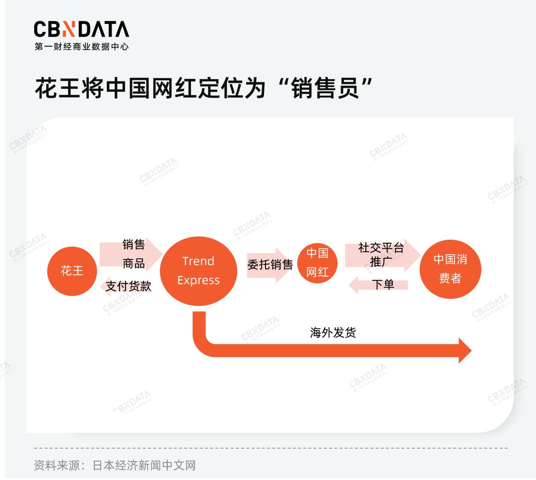 纸尿裤大王花王哪个好,纸尿裤大王金装