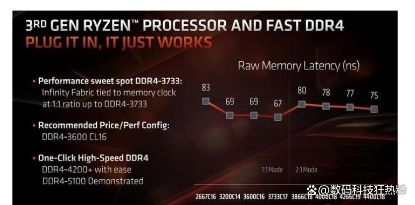 组装电脑的内存怎么选择,组装电脑内存讲解