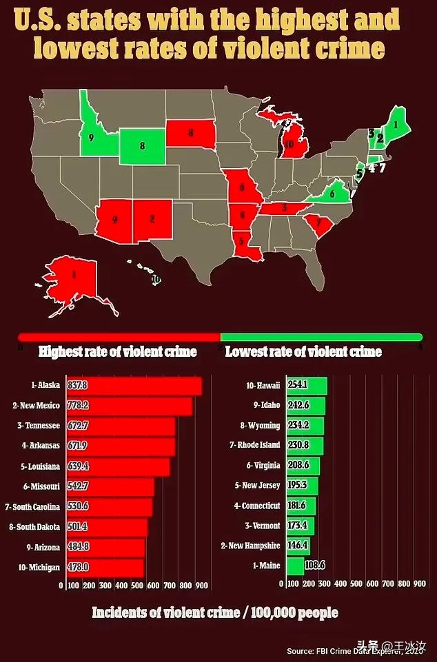 美国最危险与最安全城市,美国最危险城市洛杉矶