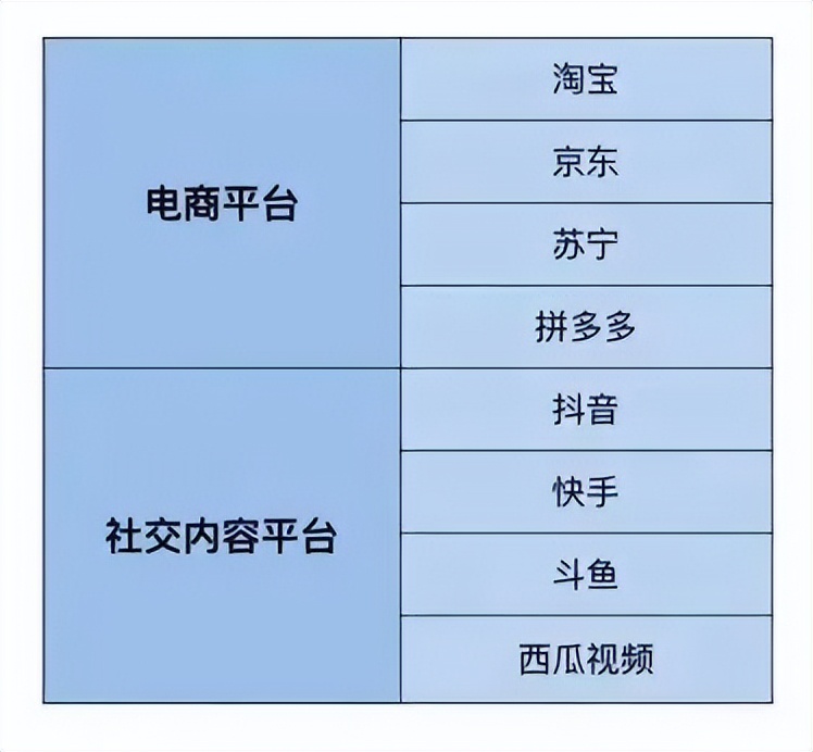 电商运营的基础知识有哪些,电商运营必备基础知识有哪些内容