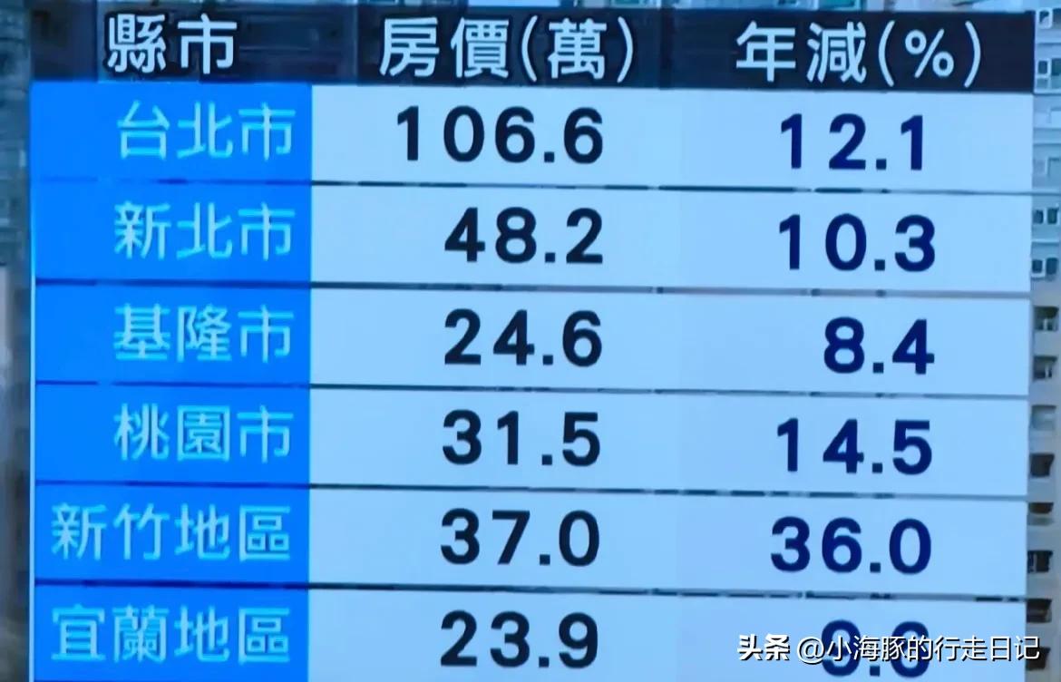 大陆同胞坐着假高铁,吃不起茶叶蛋?台湾同胞住着大别墅?