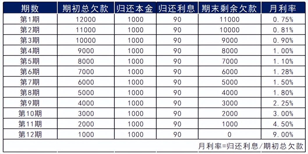 信用卡政策调整,信用卡新规下来有什么影响