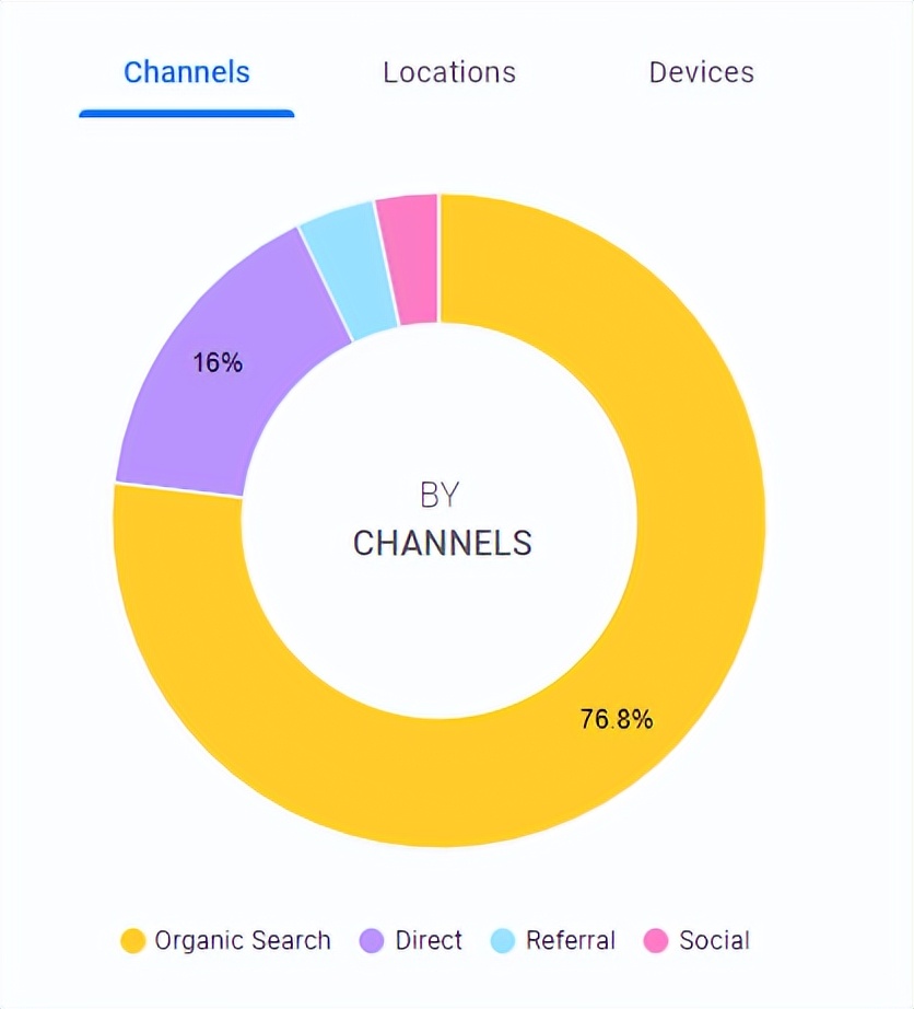 tiktok独立站运营,外贸独立站如何运营