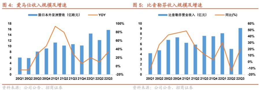 鍟嗗姟鐢疯琛屼笟鐐硅瘎,鍟嗗姟鐢疯娴佽瓒嬪娍