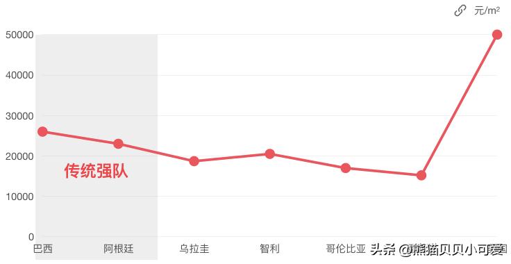 足球世界杯经济,足球世界杯有多挣钱