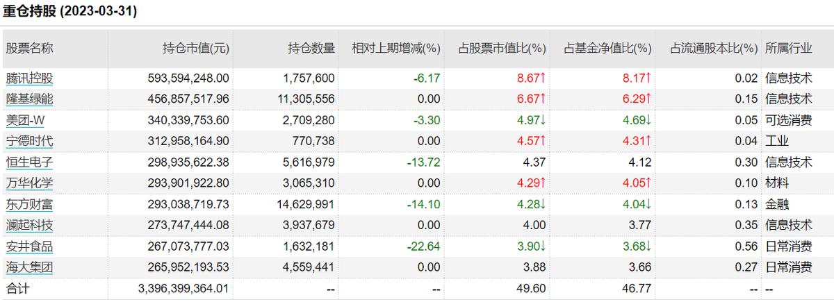 泓德基金最新消息今天,泓德基金值不值得买