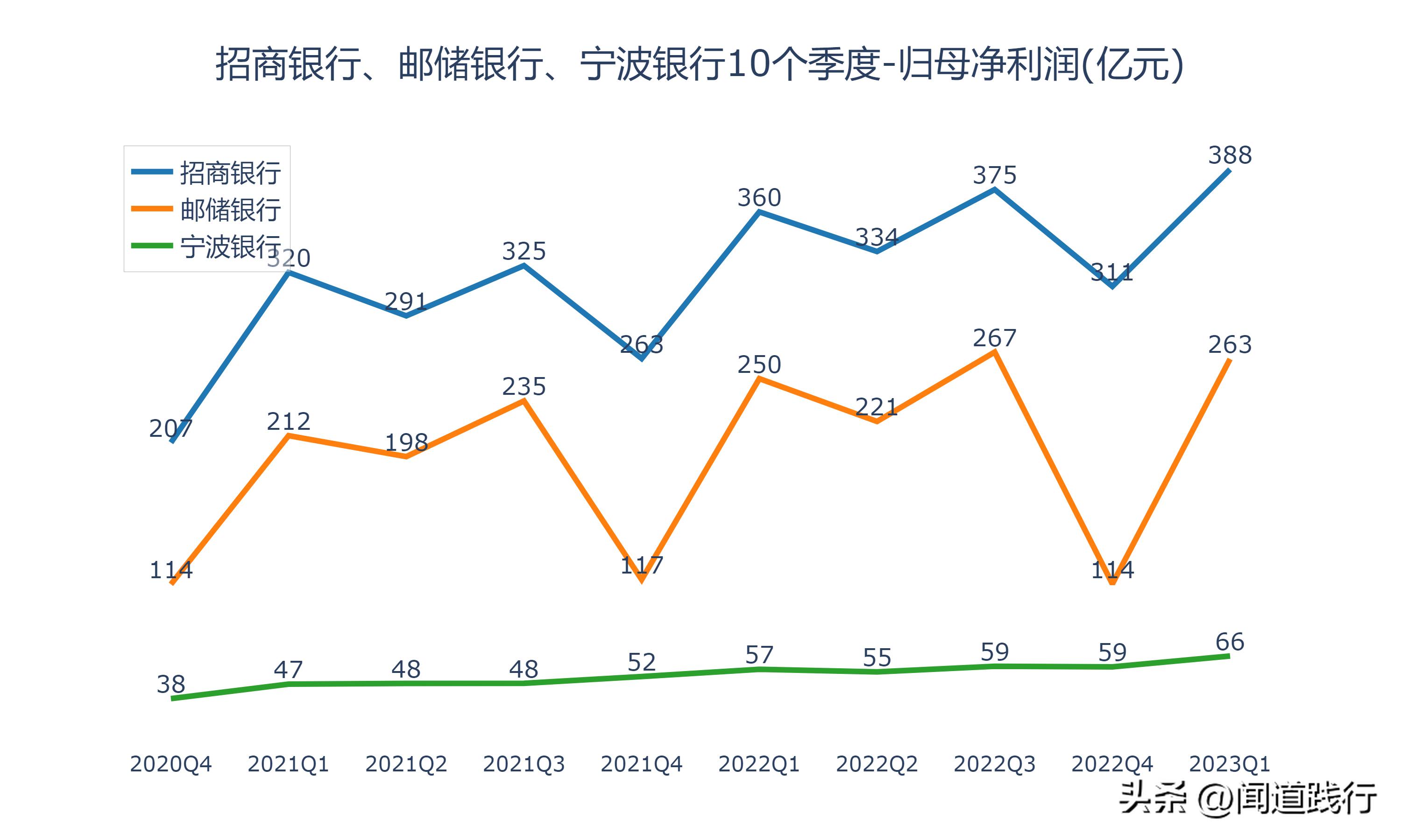 招商银行逆势崛起,招商银行打赢翻身仗