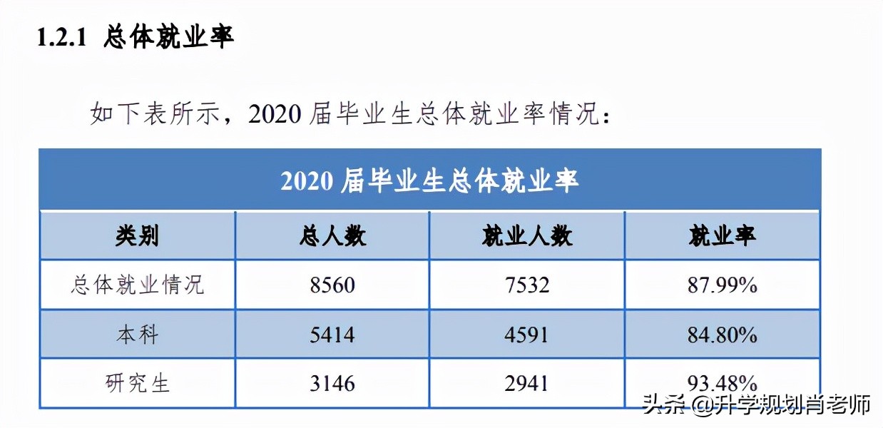 华北电力大学如何进国家电网,华北电力大学进国家电网的比例