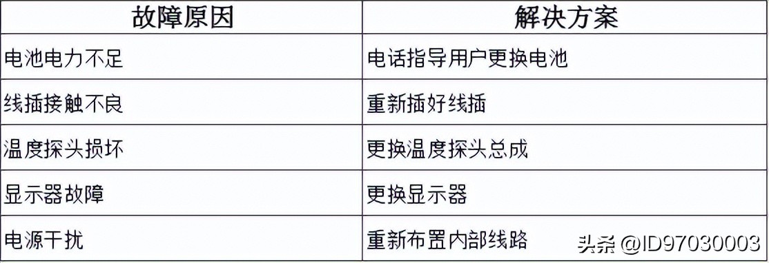 万和燃气热水器上的图标什么意思,万和燃气热水器报警代码表