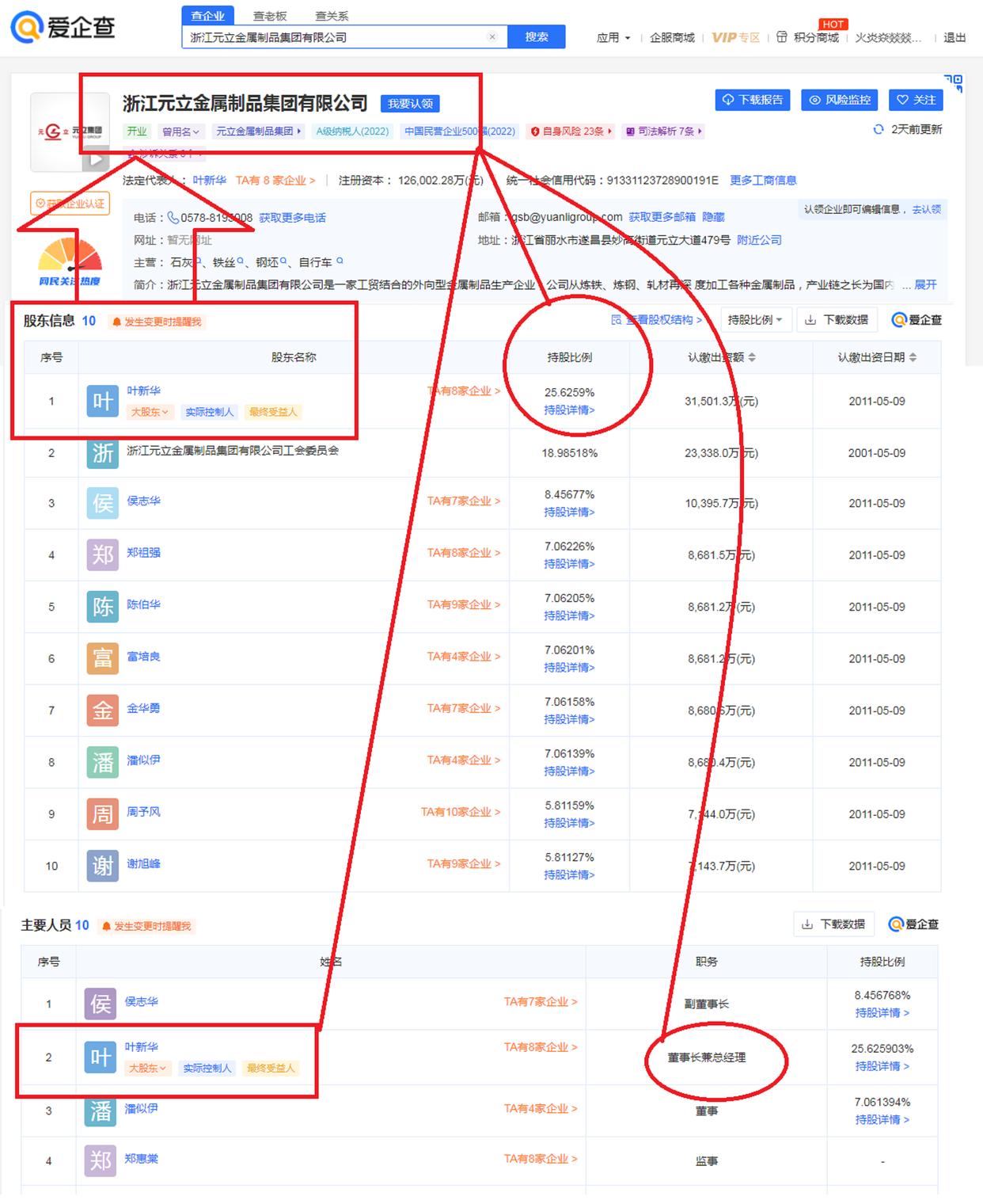 丽水一哥,浙江丽水龙泉成长历程