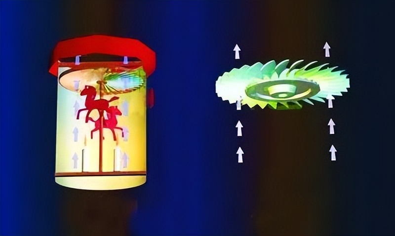 科技小制作走马灯制作方法,自制科学走马灯