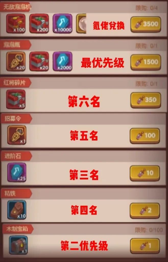 《咸鱼之王》端午前最后一次*市黑**活动！把握机会冲击端午！