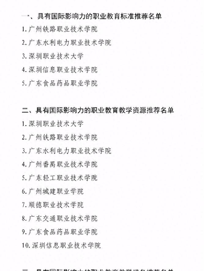 《揭秘2023广东深职专科官方推荐名单，夺冠高校曝光！》
