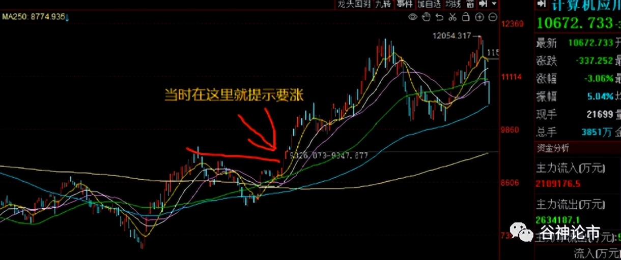 今日涨停明天会涨停吗,涨停后再隔一天又涨停