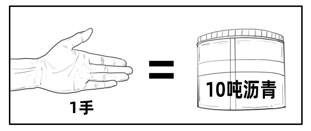 沥青期货新手入门,沥青期货怎么玩