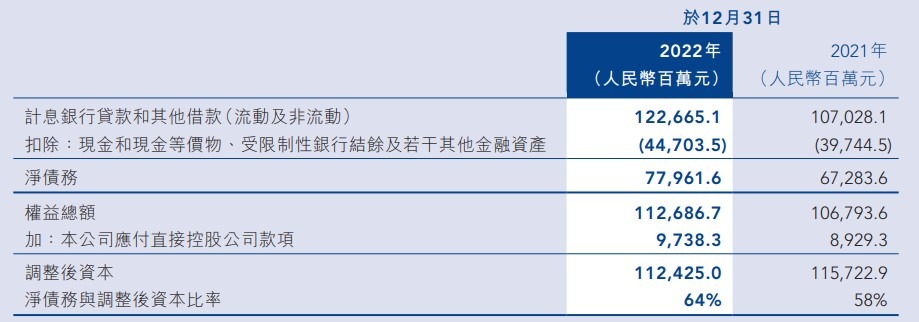 中国金茂资金链现状,中国金茂的走势