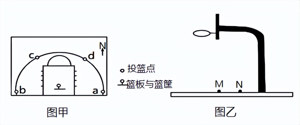 2023年地理高考一轮复习自然地理专项训练（选择题）