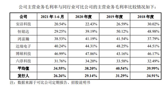可川科技2024业绩,可川科技核心产品