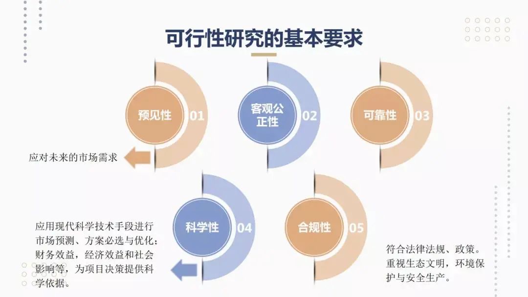 什么是项目可行性研究报告,碳减排项目可行性研究报告